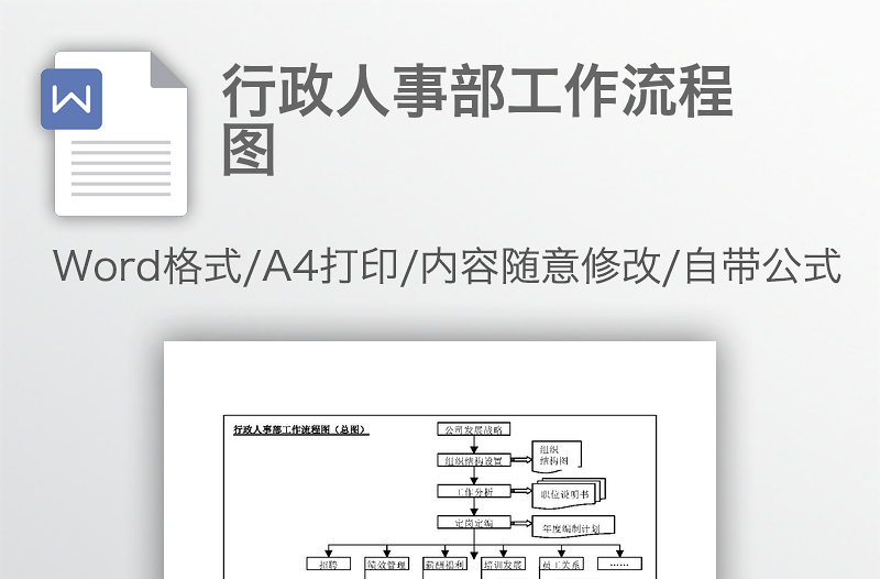 行政人事部工作流程圖