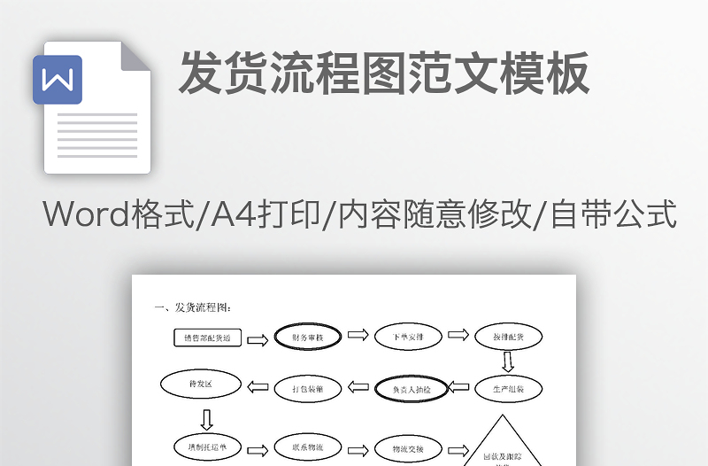 发货流程图范文模板