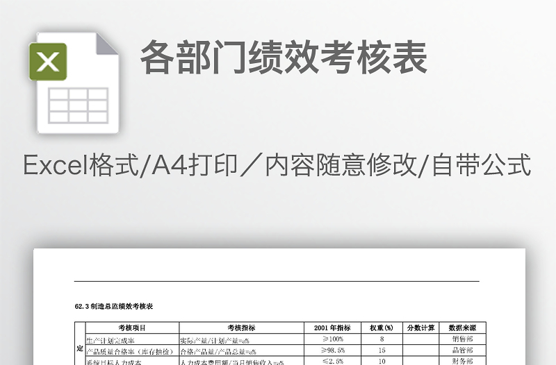 各部門績效考核表