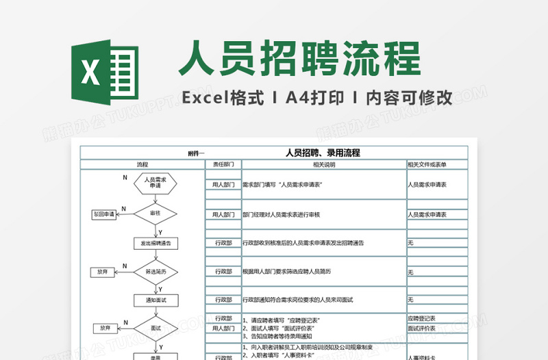 人员招聘调岗离职流程图Excel表格