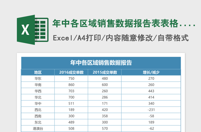 年中各区域销售数据报告表excel模板表格.xlsx