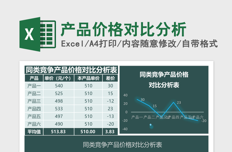 產(chǎn)品價(jià)格對(duì)比分析Excel模板