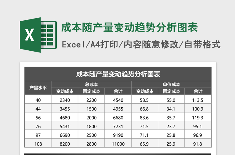 成本隨產(chǎn)量變動(dòng)趨勢分析圖表excel模板