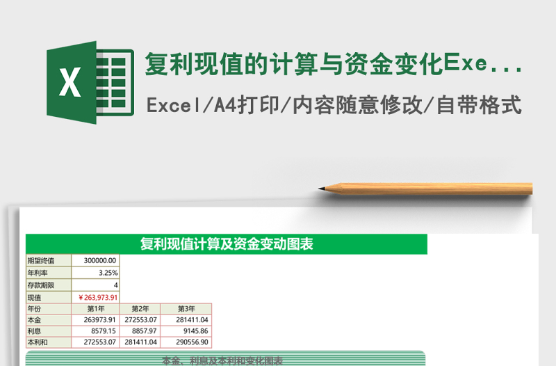 復(fù)利現(xiàn)值的計(jì)算與資金變化Execl表格