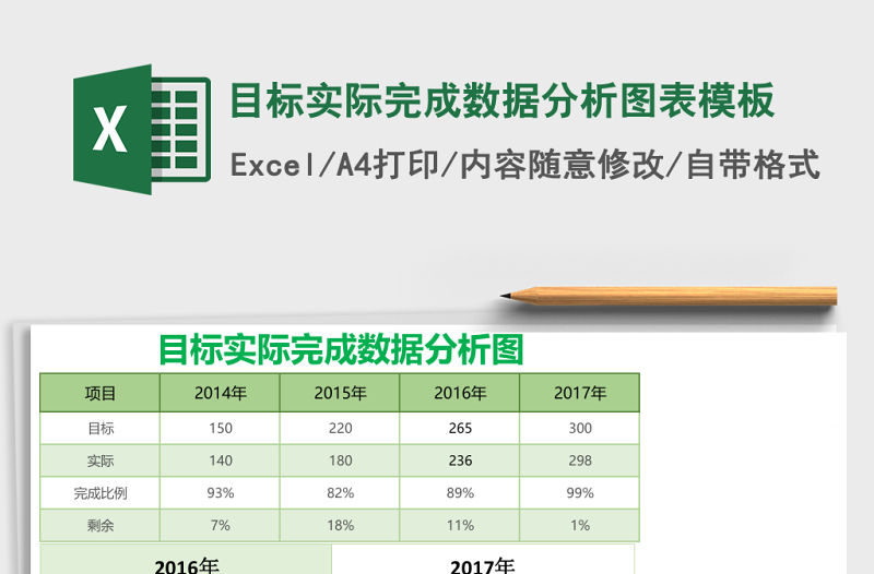 目標(biāo)實(shí)際完成數(shù)據(jù)分析圖表excel表格模板