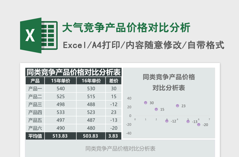 大气竞争产品价格对比分析Excel模板
