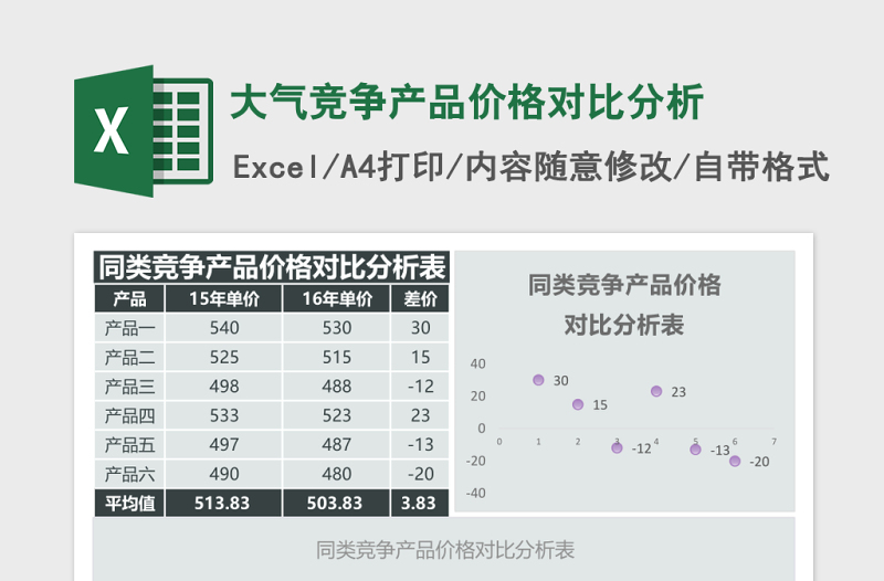 大氣競(jìng)爭(zhēng)產(chǎn)品價(jià)格對(duì)比分析Excel模板