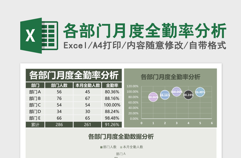各部门月度全勤率分析Excel模板