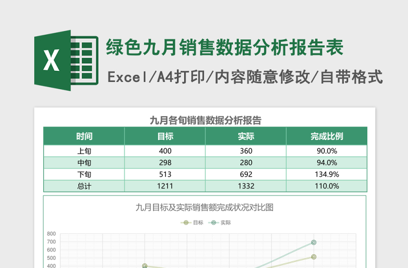 绿色九月销售数据分析报告表Excel模板