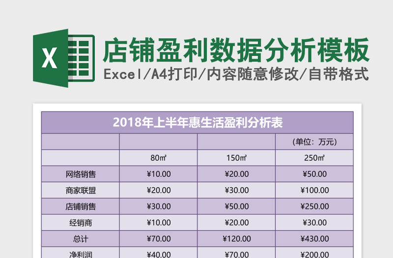 店鋪盈利數(shù)據(jù)分析excel表格模板