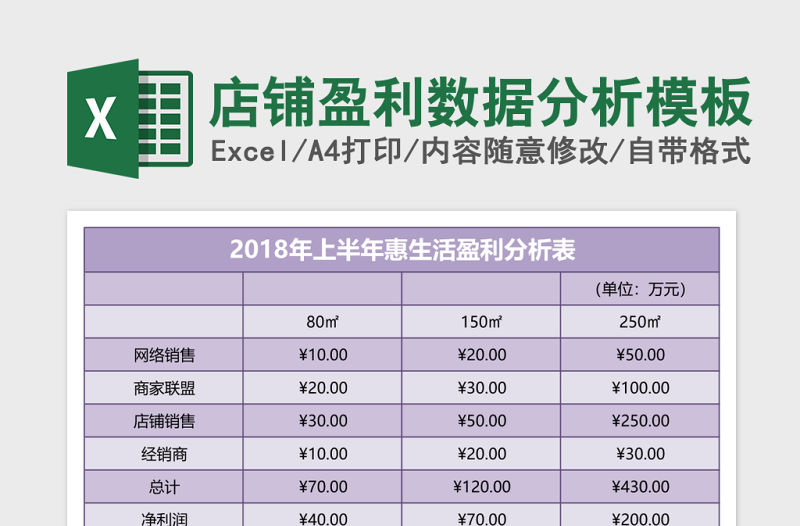 店鋪盈利數據分析excel表格模板
