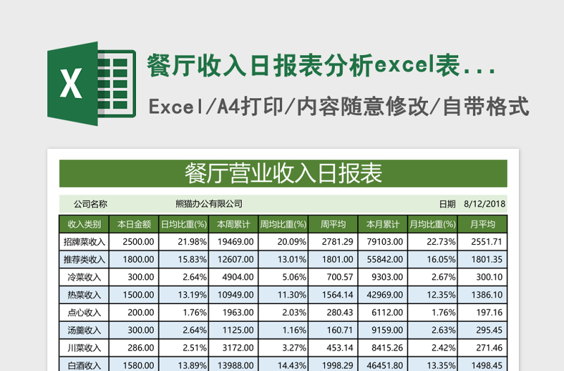 餐厅收入日报表分析excel表模板