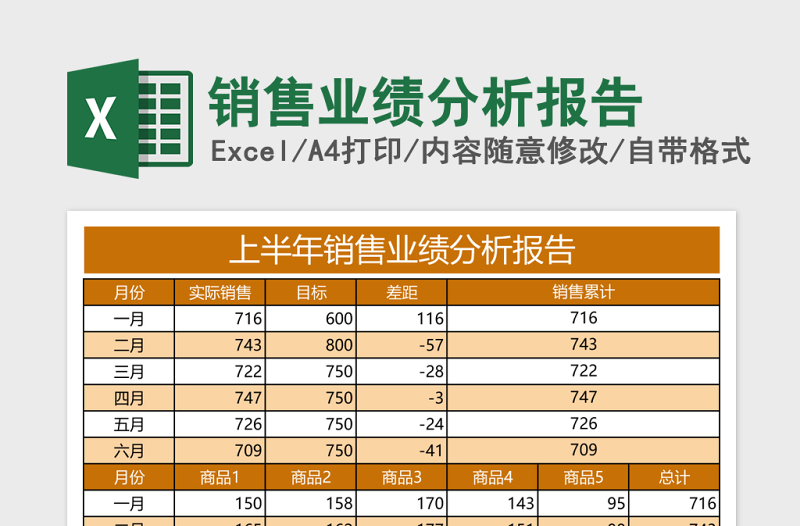 销售业绩分析报告Excel表格模板