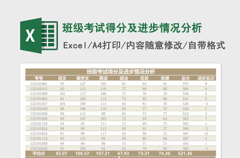 班级考试得分及进步情况分析Excel表格