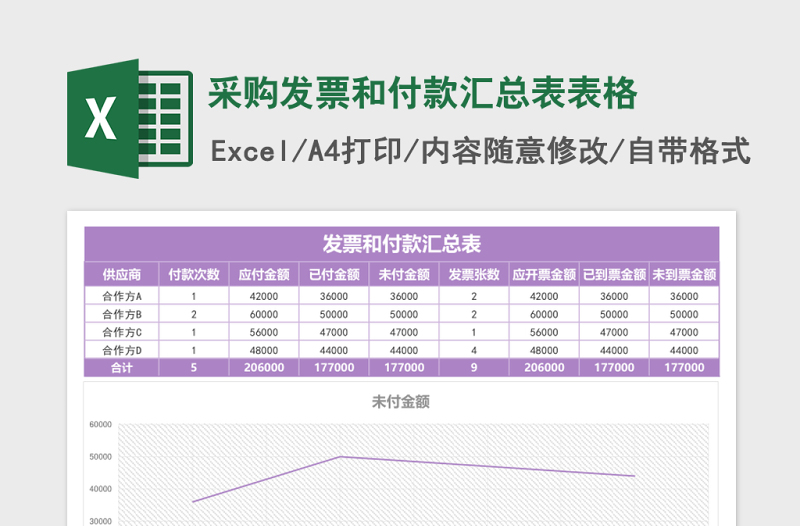 采購發(fā)票和付款匯總表excel模板表格