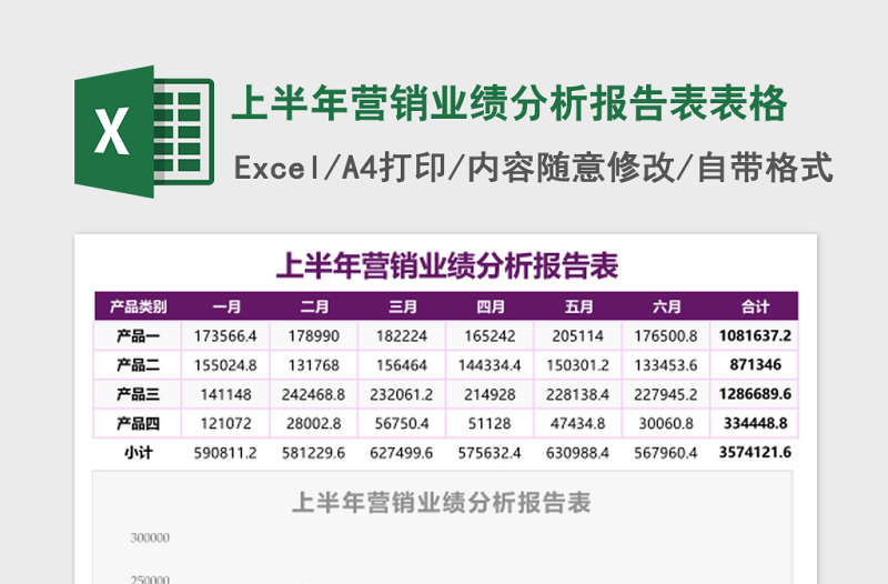 上半年营销业绩分析报告表Excel模板表格
