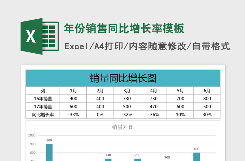 年份銷售同比增長率excel表格模板