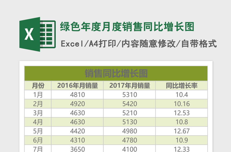 绿色年度月度销售同比增长图Excel模板