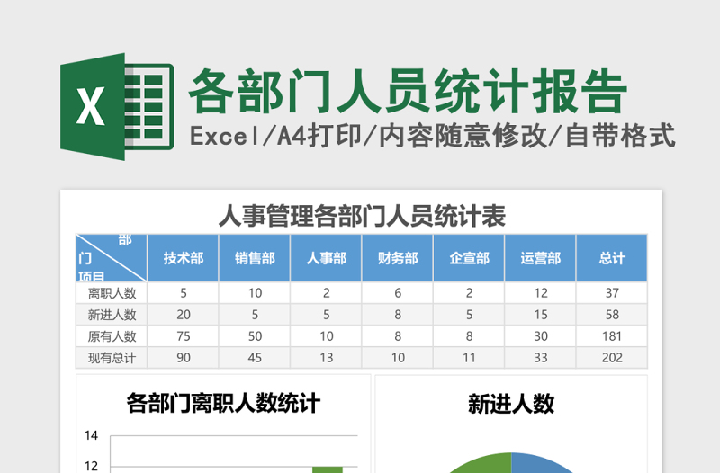 各部门人员统计报告Excel模板