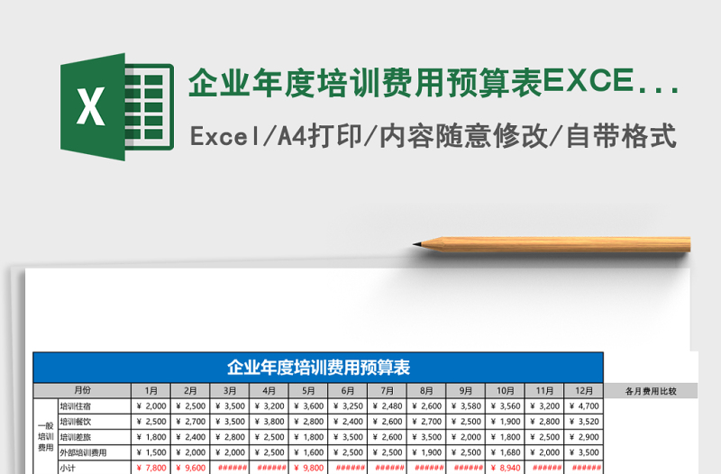 企業(yè)年度培訓(xùn)費(fèi)用預(yù)算表EXCEL表格