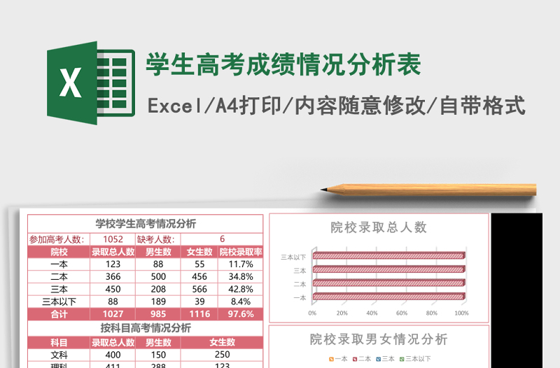 学生高考成绩情况分析表Excel模板