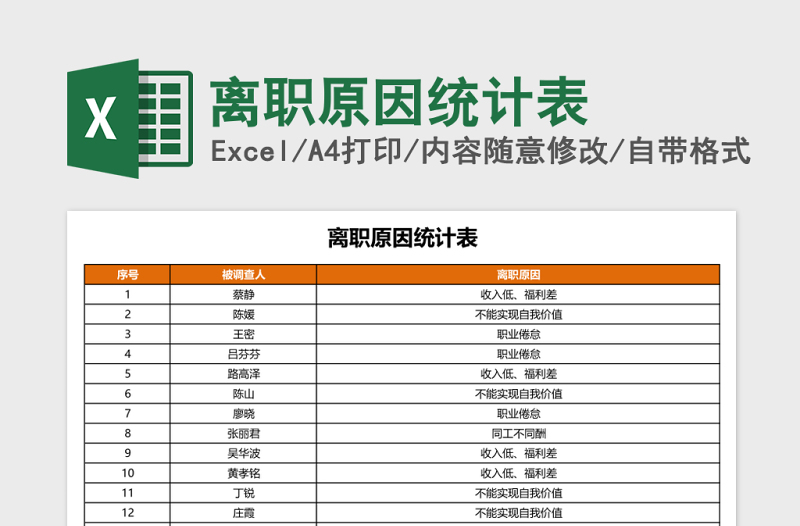 離職原因統(tǒng)計(jì)表Excel表格