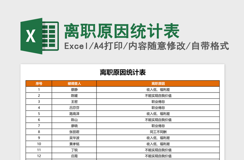 离职原因统计表Excel表格