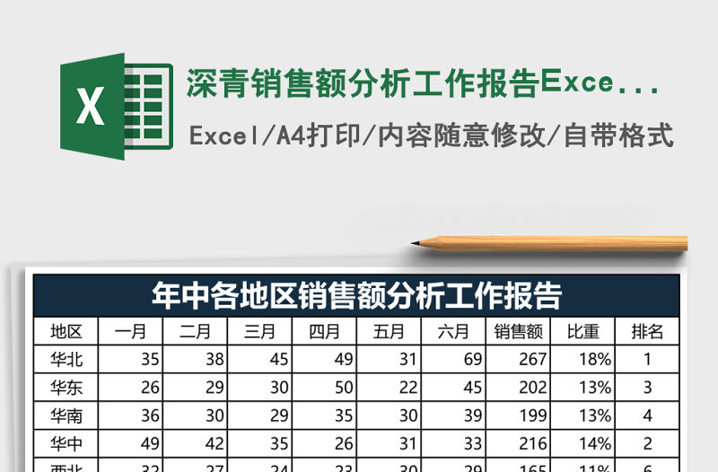 深青銷售額分析工作報告Excel表格模板