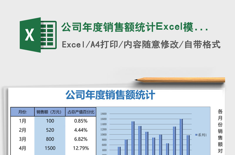 公司年度銷售額統計Excel模板