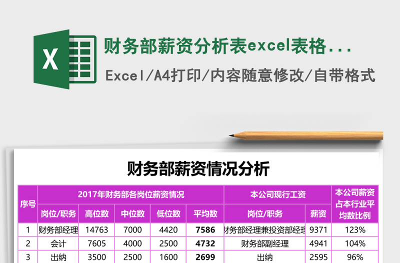 財務部薪資分析表excel表格模板