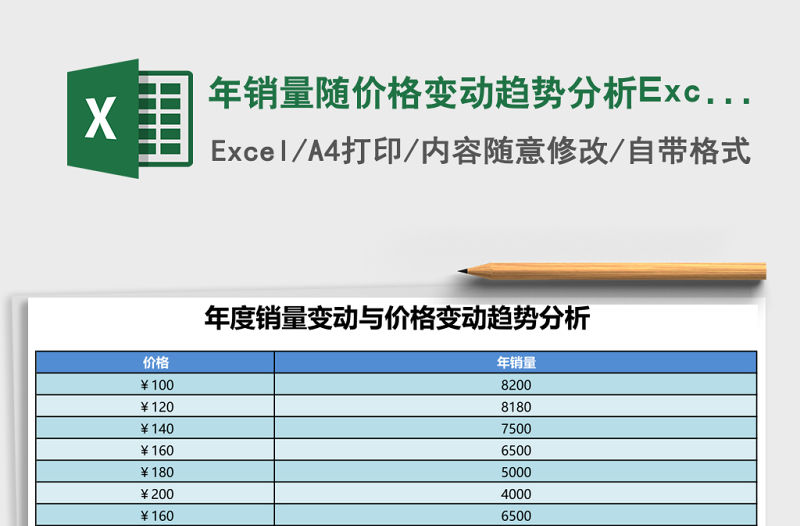年銷量隨價格變動趨勢分析Excel表格