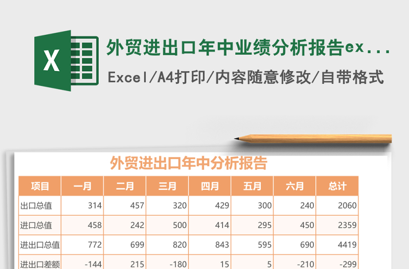 外貿(mào)進(jìn)出口年中業(yè)績分析報(bào)告excel表格