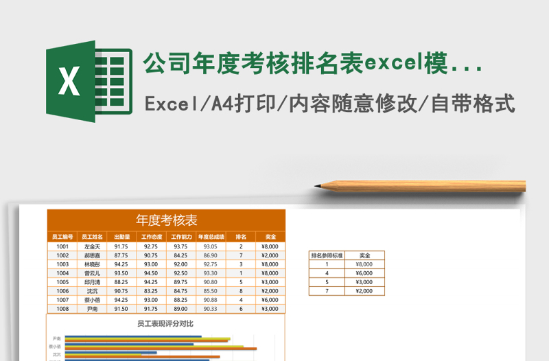 公司年度考核排名表excel模板