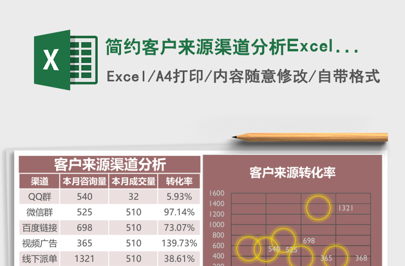簡約客戶來源渠道分析Excel模板
