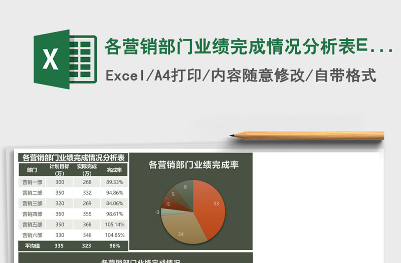 各營銷部門業(yè)績完成情況分析表Excel表格