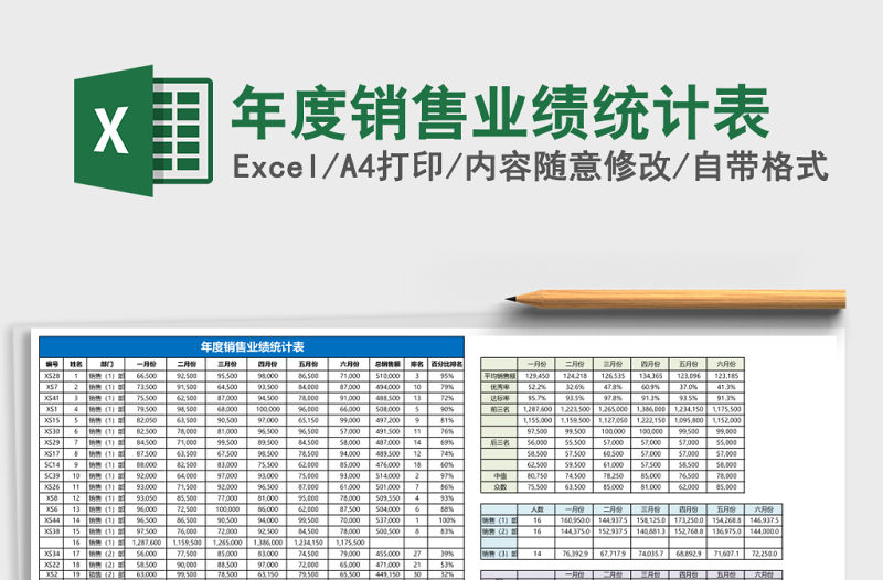 年度銷(xiāo)售業(yè)績(jī)統(tǒng)計(jì)表
