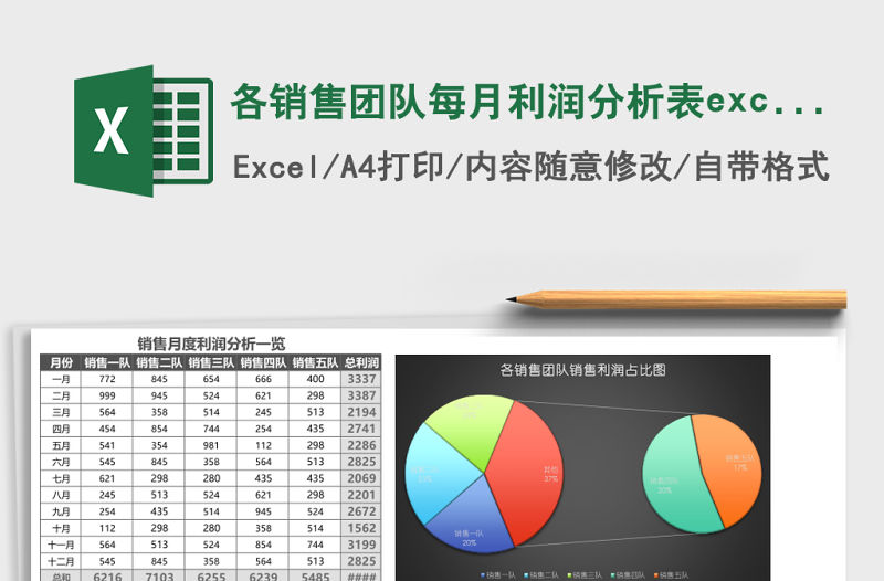 各銷售團(tuán)隊(duì)每月利潤分析表excel模板黑