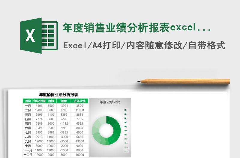 年度銷售業績分析報表excel表格