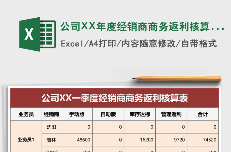 公司XX年度經銷商商務返利核算表Execl表格