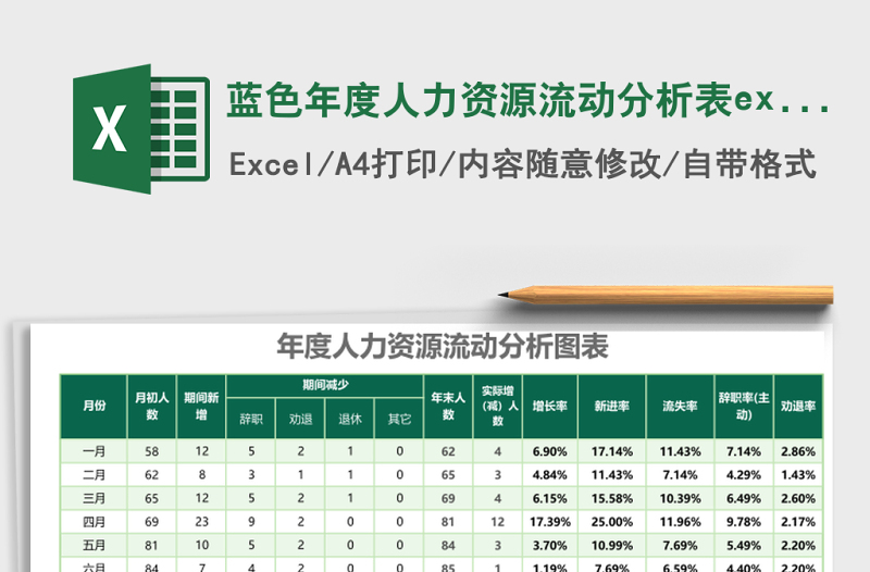 藍(lán)色年度人力資源流動(dòng)分析表excel表格模板