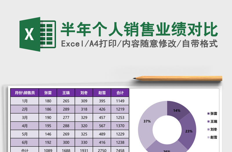 半年個人銷售業績對比