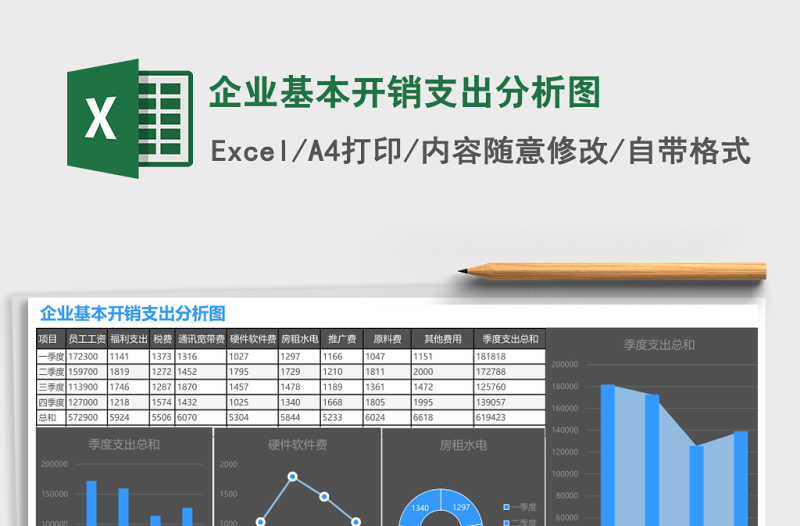 企業(yè)基本開銷支出分析圖