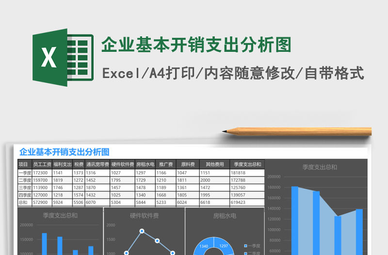 企業基本開銷支出分析圖
