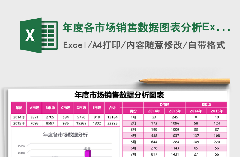 年度各市場銷售數(shù)據(jù)圖表分析Excel表格模板