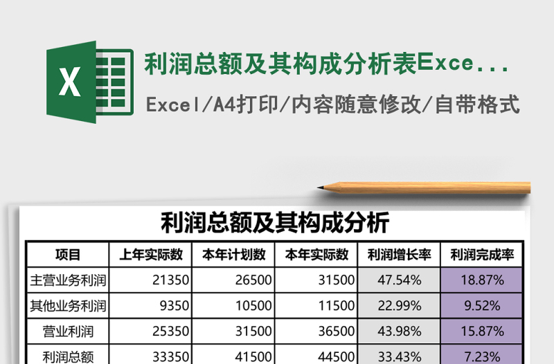 利潤(rùn)總額及其構(gòu)成分析表Excel模板
