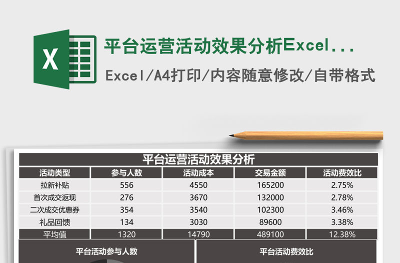 平臺運營活動效果分析Excel表格