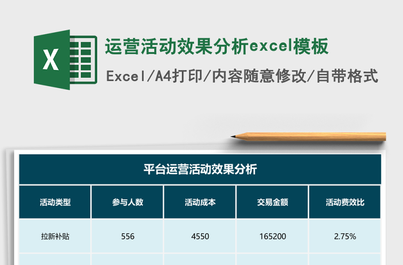 運(yùn)營活動(dòng)效果分析excel模板