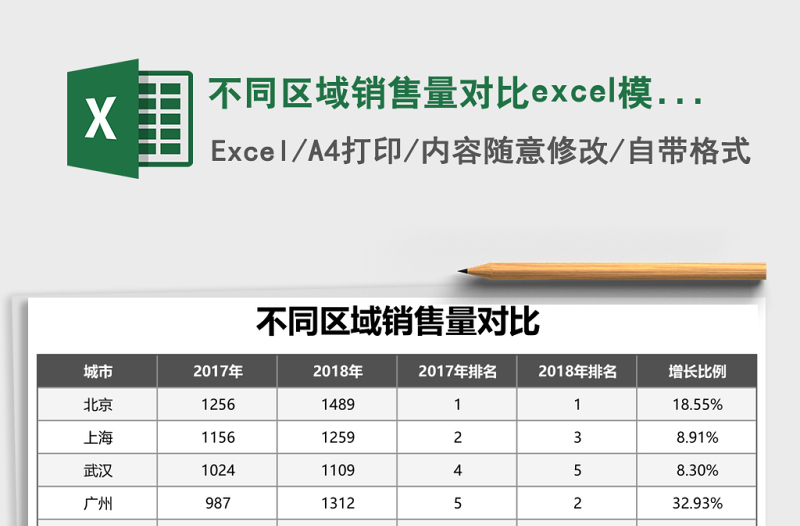 不同區(qū)域銷售量對比excel模板