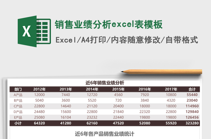 銷售業(yè)績(jī)分析excel表模板