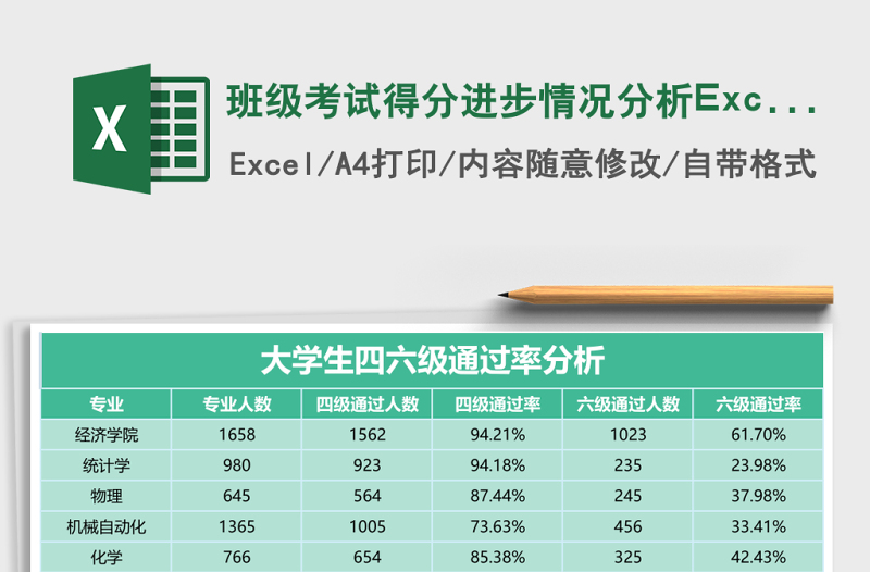班級(jí)考試得分進(jìn)步情況分析Excel模板